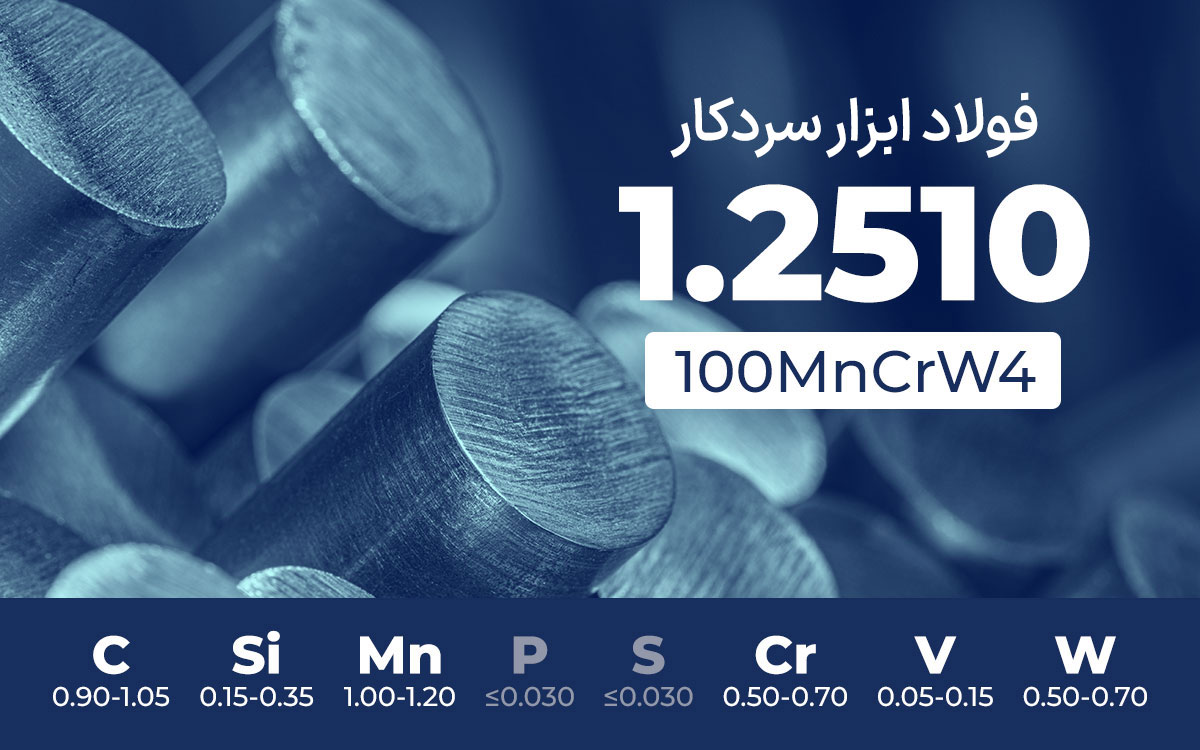 فولاد ابزار سردکار 1.2510 (آموتیت)