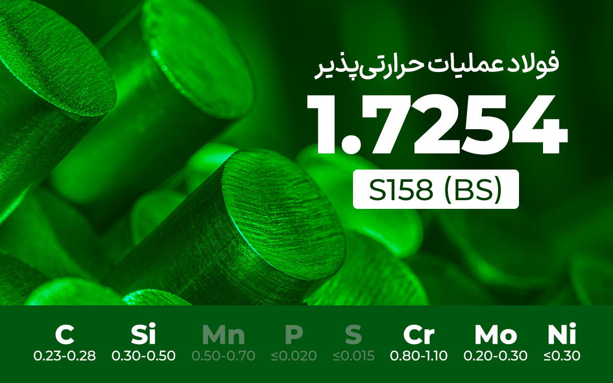 فولاد عملیات حرارتی‌پذیر 1.7254